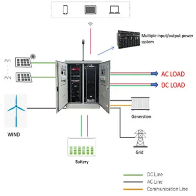 Dubai Industrial and Commercial Energy Storage Project