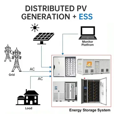 Solar inverter series connection